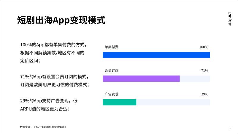 《Adjust：2023短剧出海营销实操攻略报告-国内走向国际(1)》 - 第7页预览图