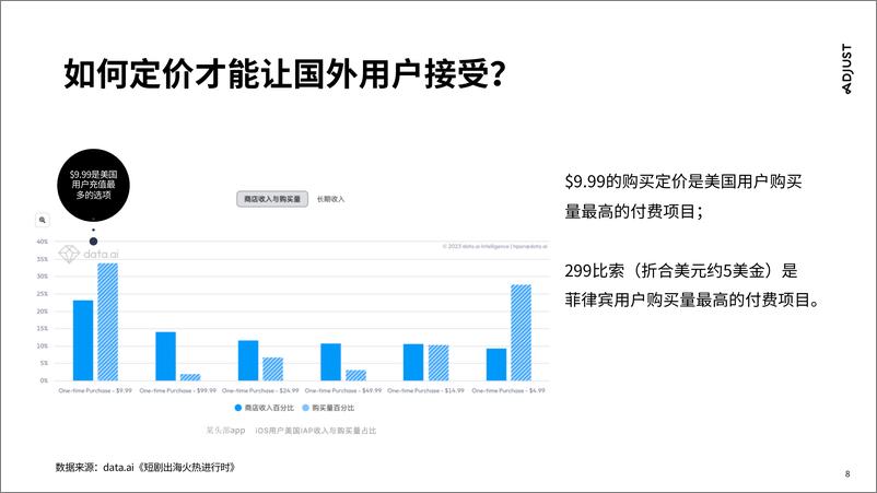 《Adjust：2023短剧出海营销实操攻略报告-国内走向国际(1)》 - 第8页预览图