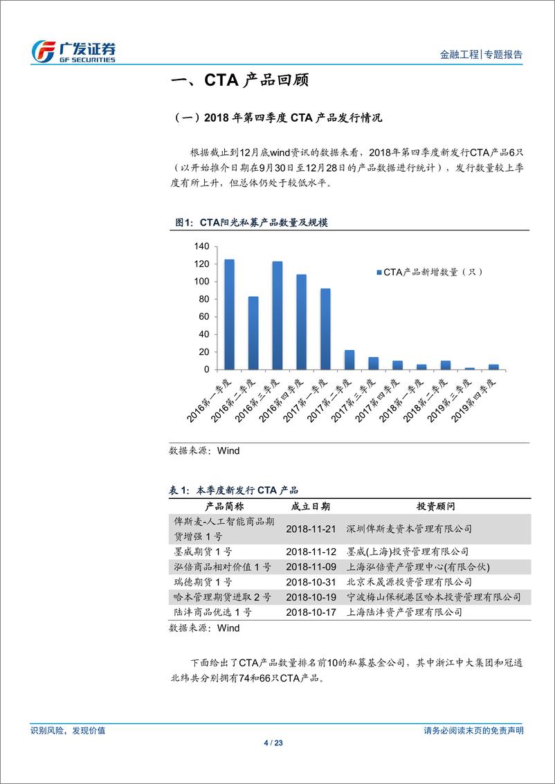 《CTA产品及策略回顾与2019年一季度展望：国债期货量化交易策略表现可期-20190102-广发证券-23页》 - 第5页预览图