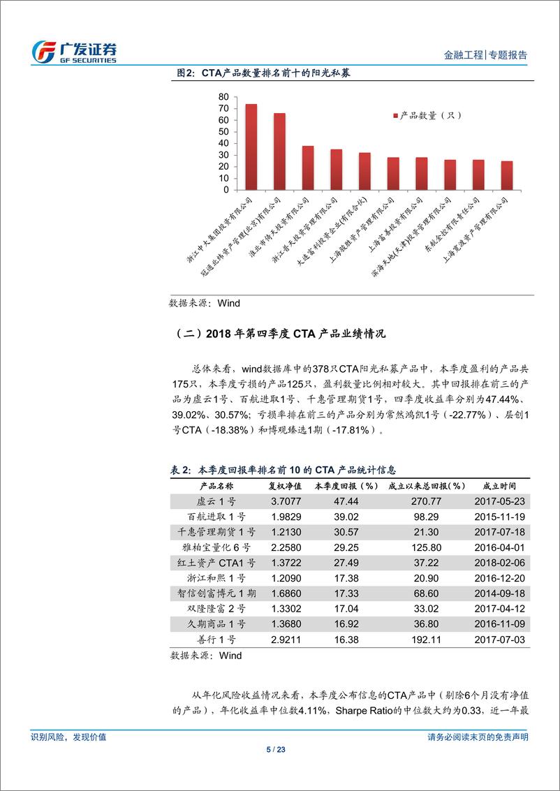 《CTA产品及策略回顾与2019年一季度展望：国债期货量化交易策略表现可期-20190102-广发证券-23页》 - 第6页预览图