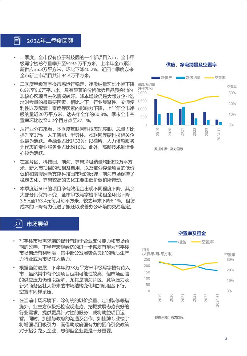 《2024深圳甲级写字楼市场概览-3页》 - 第2页预览图