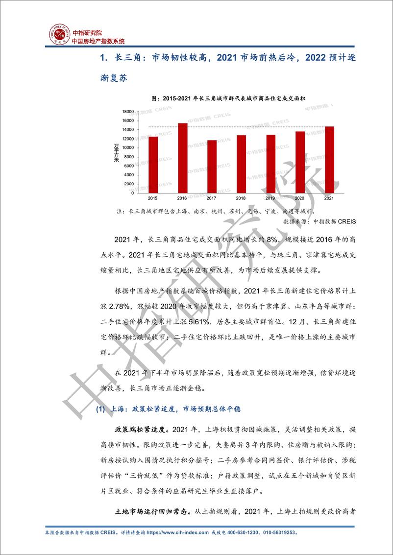 《中指研究院-2022年区域楼市观察系列报告》 - 第6页预览图