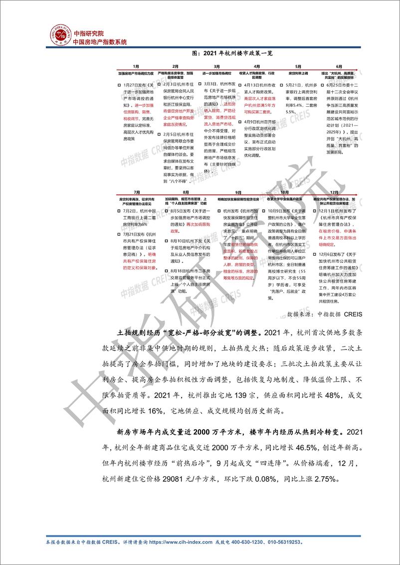 《中指研究院-2022年区域楼市观察系列报告》 - 第8页预览图