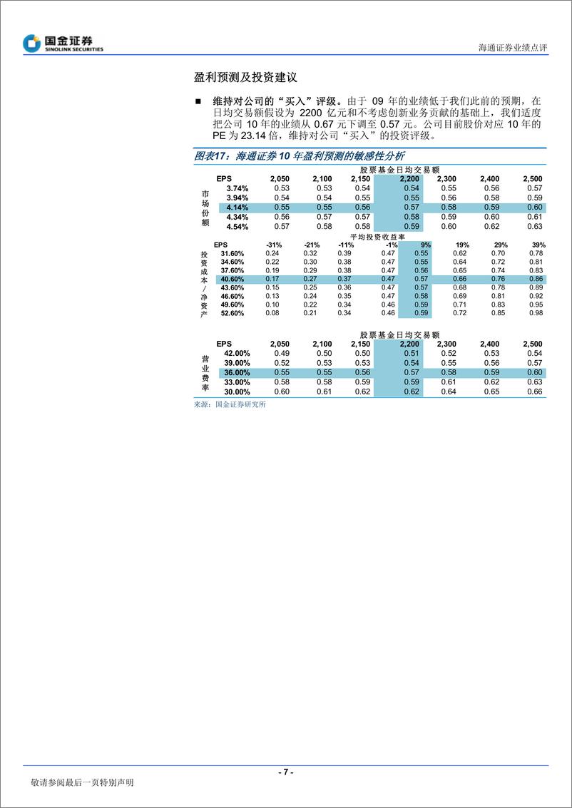 《海通证券（国金证券）-年报点评-09年报和10年1季报点评-100427》 - 第7页预览图