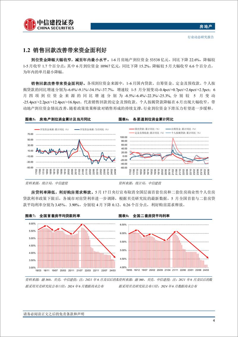 《房地产行业2024年6月统计局房地产数据点评：销售降幅连续两个月收窄，政策效果持续显现-240716-中信建投-10页》 - 第5页预览图