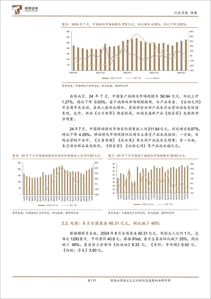 传媒互联网行业8月报：OpenAI或将发布“草莓”大模型；《黑神话，悟空》点燃国产3A游戏热度-240908-德邦证券-11页 - 第6页预览图