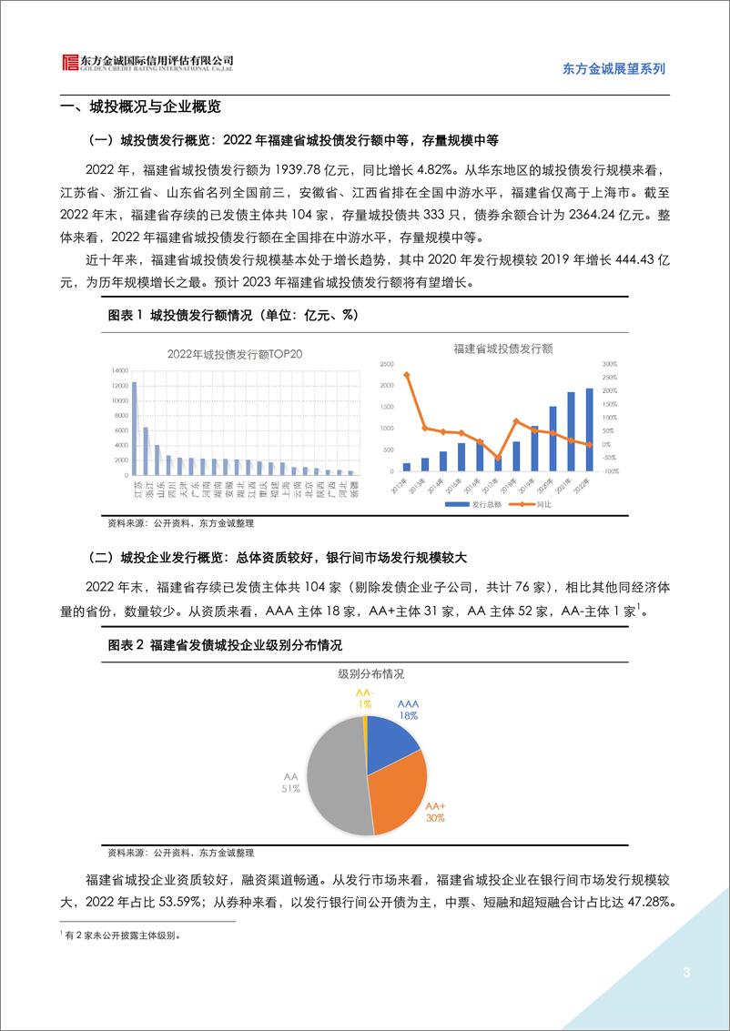 《东方金诚：展望系列——福建省城投公司信用风险展望-23页》 - 第4页预览图