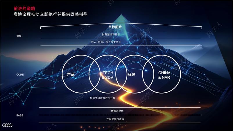 《2024奥迪品牌技巧分析中英双版》 - 第5页预览图