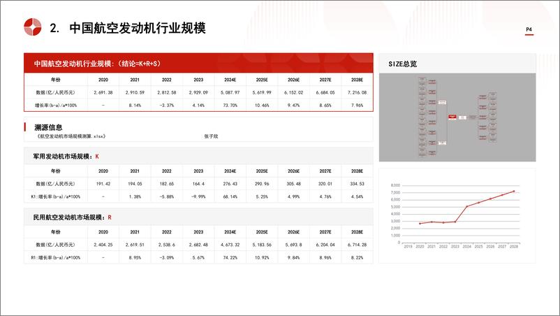 《头豹研究院-中国航空发动机行业市场规模测算逻辑模型 头豹词条报告系列》 - 第4页预览图