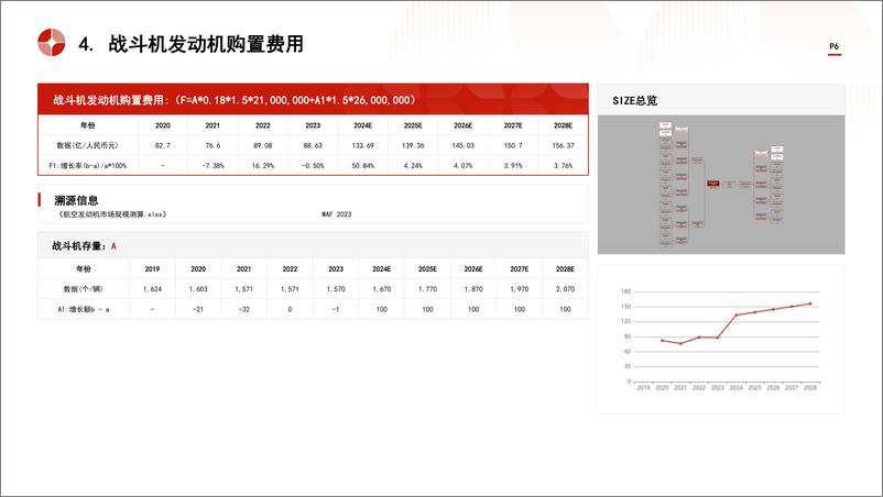 《头豹研究院-中国航空发动机行业市场规模测算逻辑模型 头豹词条报告系列》 - 第6页预览图