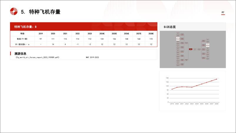 《头豹研究院-中国航空发动机行业市场规模测算逻辑模型 头豹词条报告系列》 - 第7页预览图