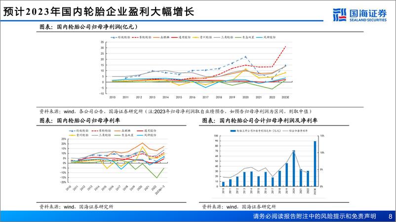 《轮胎行业深度报告之八：国产轮胎扩产加速，轮胎设备景气上行》 - 第8页预览图