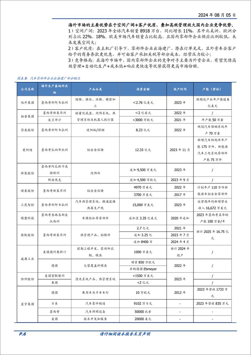 《汽车零部件行业2024H2展望：全球化顺利推进，智能化%2b机器人打开发展空间-240805-国盛证券-22页》 - 第6页预览图