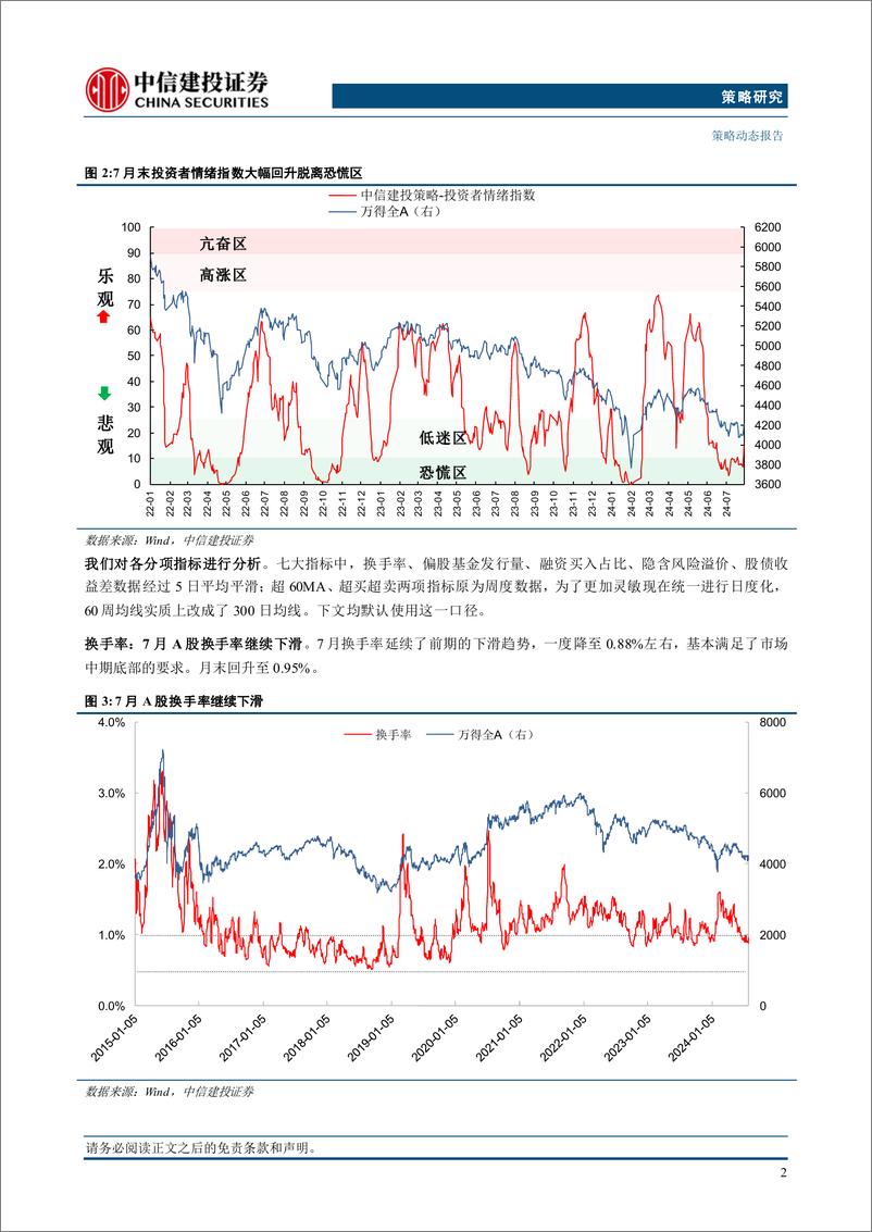 《市场情绪跟踪7月报：2018年对当前市场的启示-240801-中信建投-10页》 - 第4页预览图