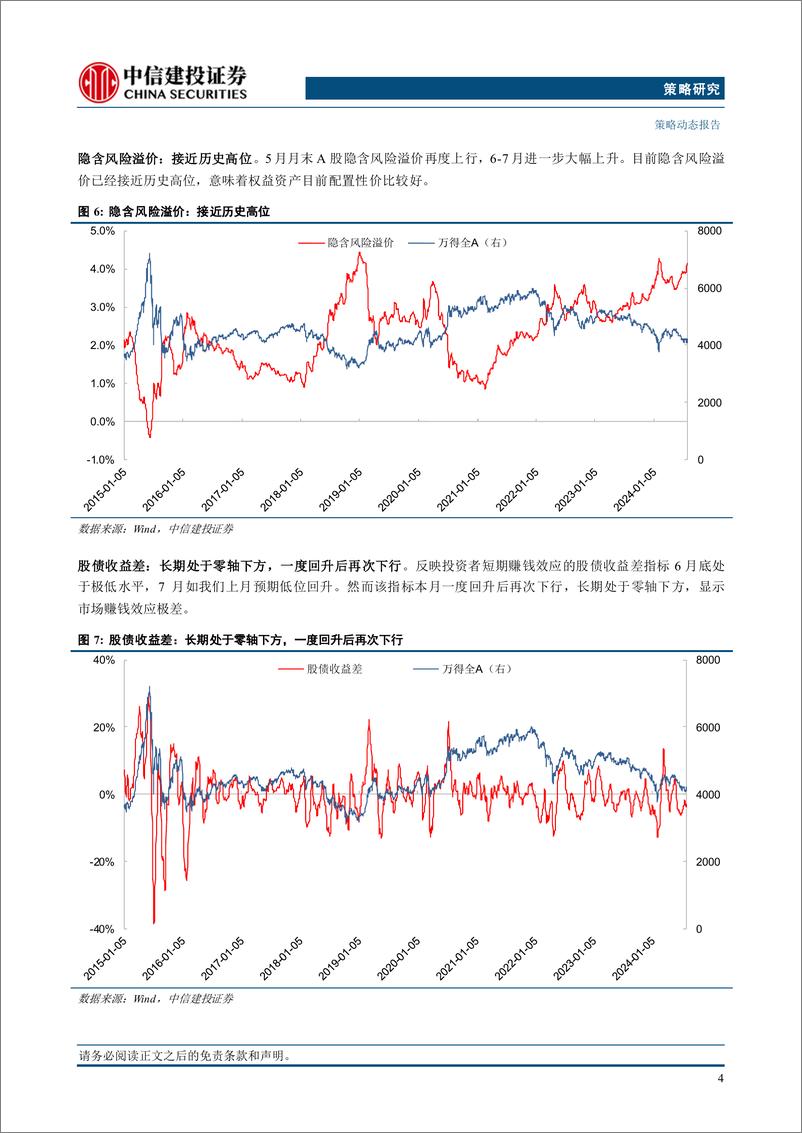 《市场情绪跟踪7月报：2018年对当前市场的启示-240801-中信建投-10页》 - 第6页预览图