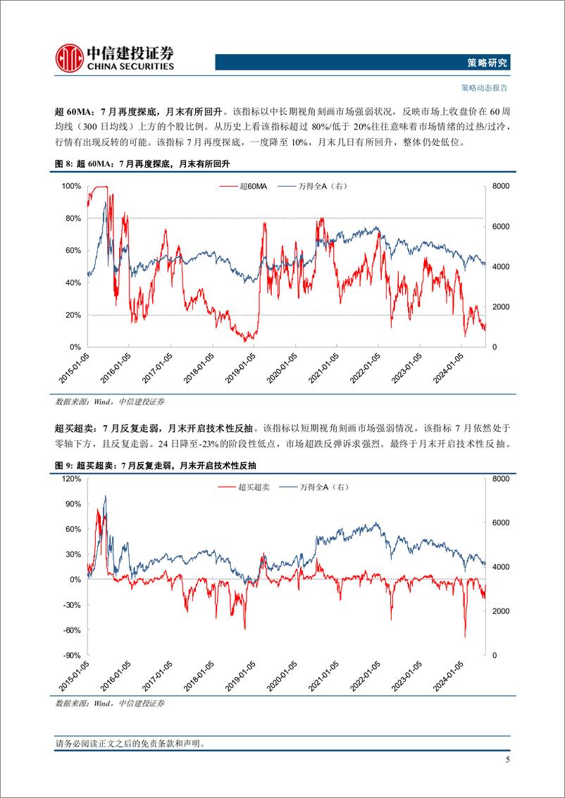 《市场情绪跟踪7月报：2018年对当前市场的启示-240801-中信建投-10页》 - 第7页预览图