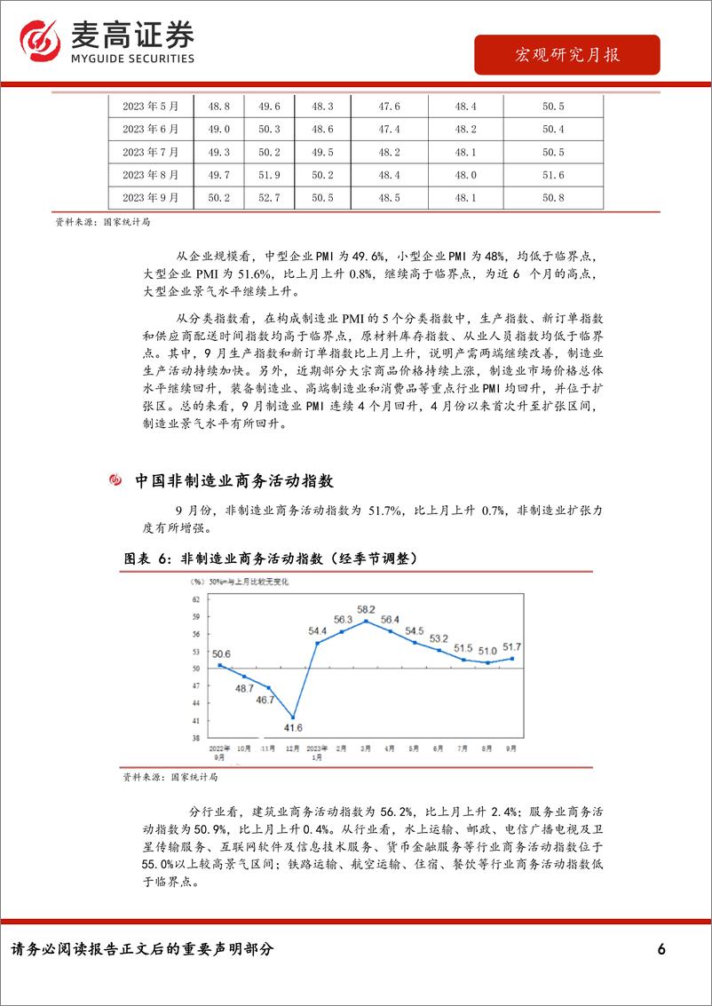 《宏观研究月报：经济持续恢复向好，实现年度增长目标可期-20231107-麦高证券-21页》 - 第7页预览图