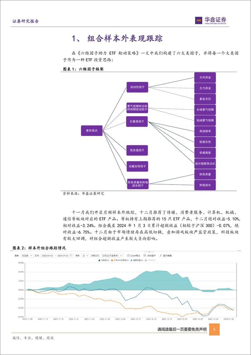 《2024-01-04-六维因子ETF组合跟踪报告：一月推荐影视、机器人、人工智能、军工、家电、建材、医药等ETF-华鑫证券》 - 第5页预览图