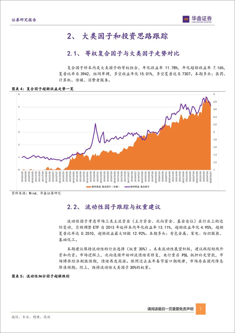 《2024-01-04-六维因子ETF组合跟踪报告：一月推荐影视、机器人、人工智能、军工、家电、建材、医药等ETF-华鑫证券》 - 第7页预览图