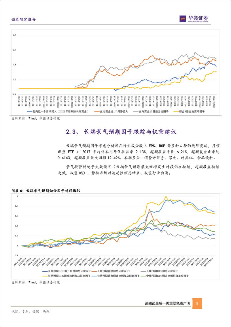 《2024-01-04-六维因子ETF组合跟踪报告：一月推荐影视、机器人、人工智能、军工、家电、建材、医药等ETF-华鑫证券》 - 第8页预览图