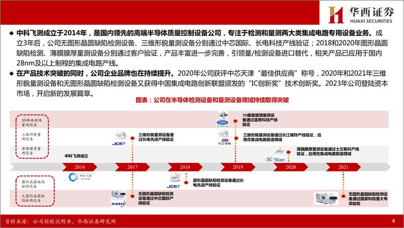 《中科飞测(688361)半导体量／检测设备领军者，国产替代进入加速阶段-240520-华西证券-45页》 - 第5页预览图