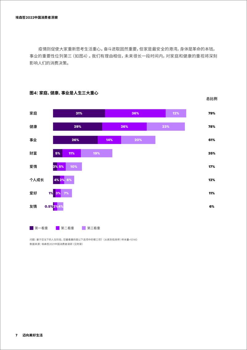 《埃森哲2022中国消费者洞察主报告（中）-45页》 - 第8页预览图