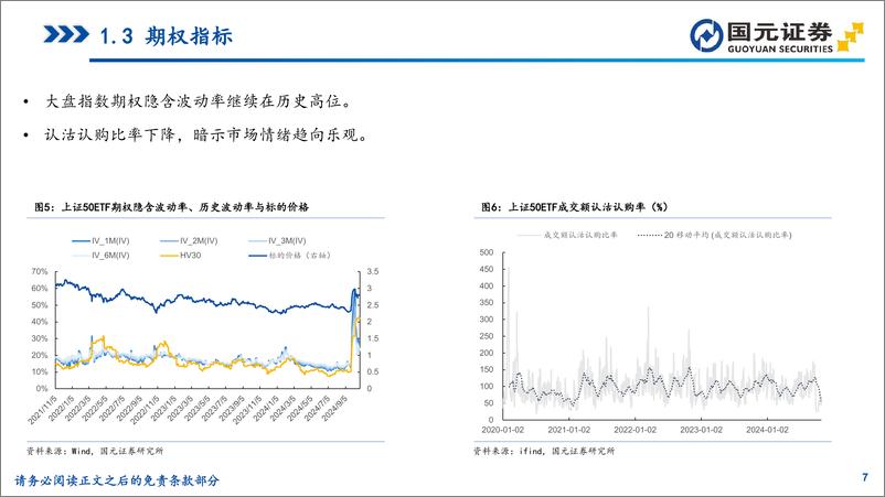 《微观流动性观察：市场量能小幅回升，资金流入A500超90亿元-241029-国元证券-32页》 - 第7页预览图