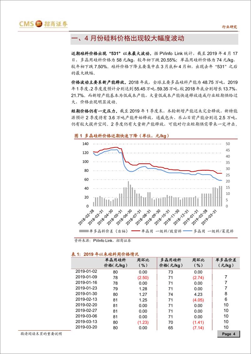 《新能源行业光伏系列报告之（二十二）：硅料产能释放导致短期价格调整-20190422-招商证券-14页》 - 第5页预览图