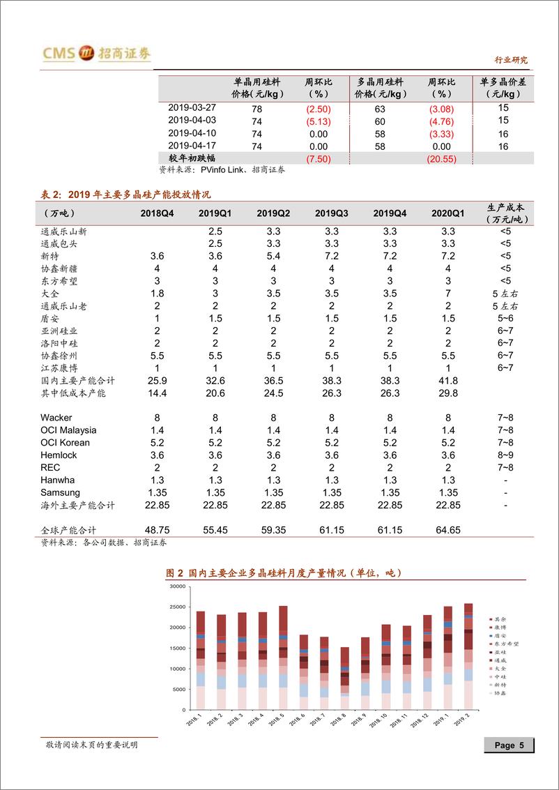 《新能源行业光伏系列报告之（二十二）：硅料产能释放导致短期价格调整-20190422-招商证券-14页》 - 第6页预览图