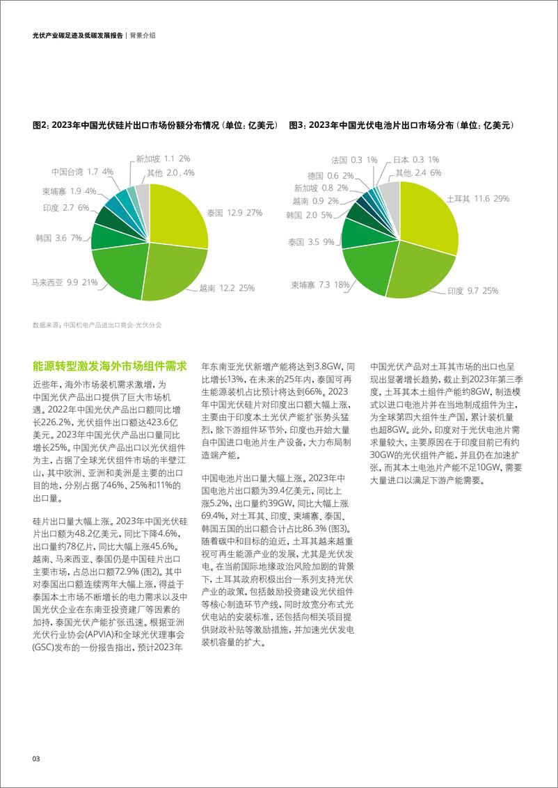 《光伏组件——碳足迹及低碳发展报告-46页》 - 第6页预览图