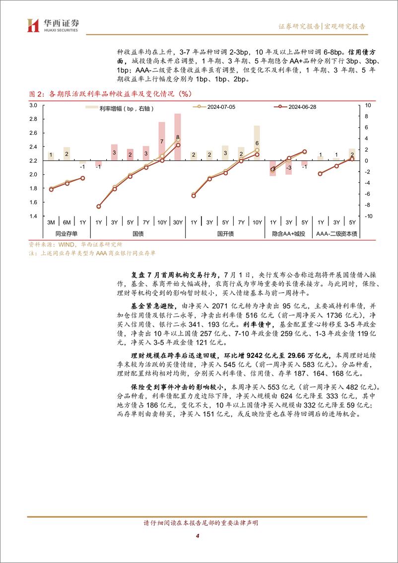 《宏观研究报告：调整与买机-240707-华西证券-19页》 - 第4页预览图