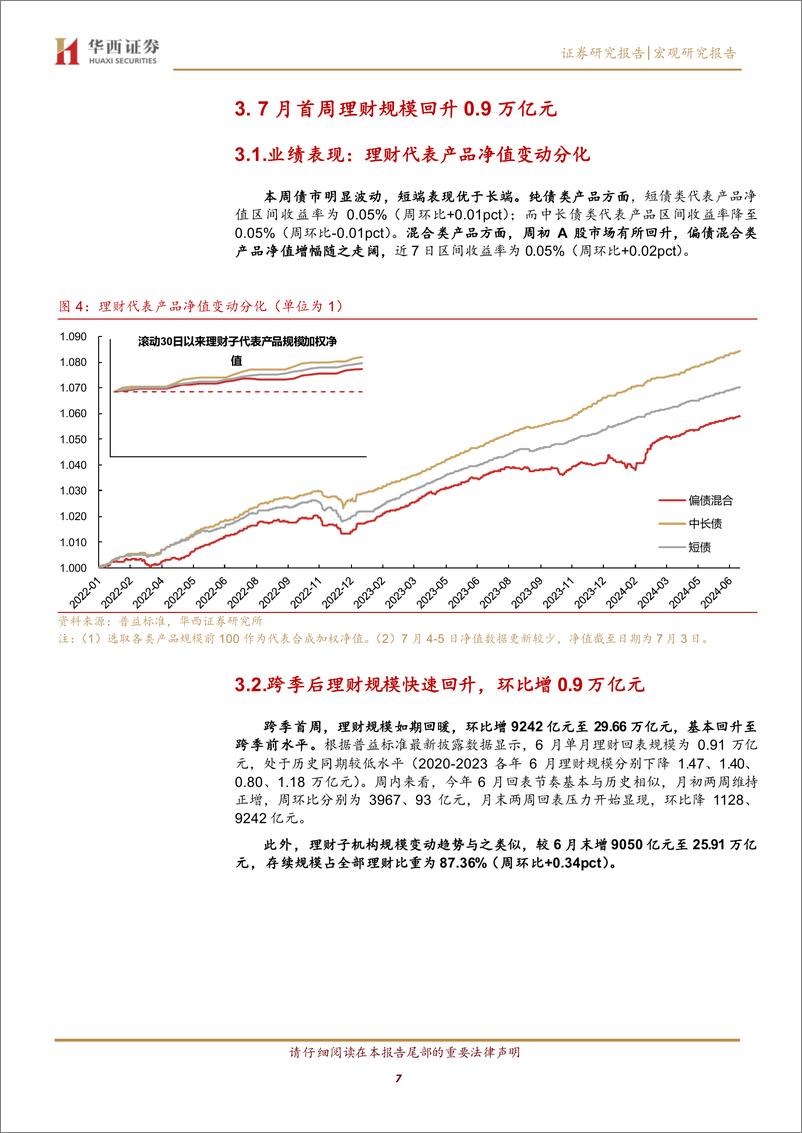 《宏观研究报告：调整与买机-240707-华西证券-19页》 - 第7页预览图