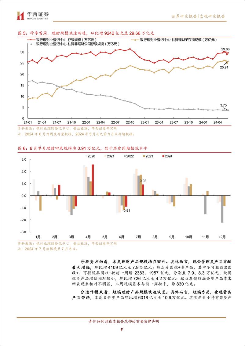 《宏观研究报告：调整与买机-240707-华西证券-19页》 - 第8页预览图