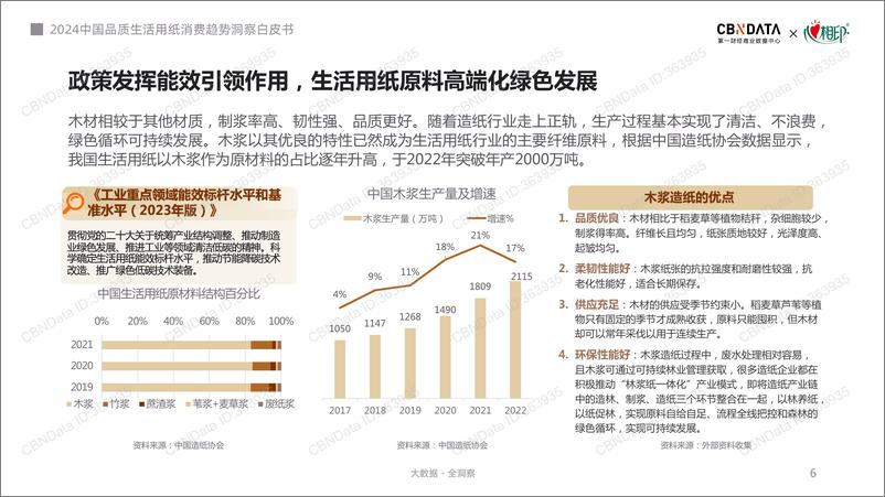 《2024中国品质生活用纸消费趋势洞察白皮书-25页》 - 第6页预览图