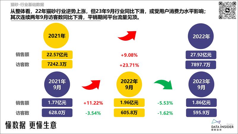 《【蓝】解数第216期猫砂行业调研-比亿奇、lorde》 - 第7页预览图