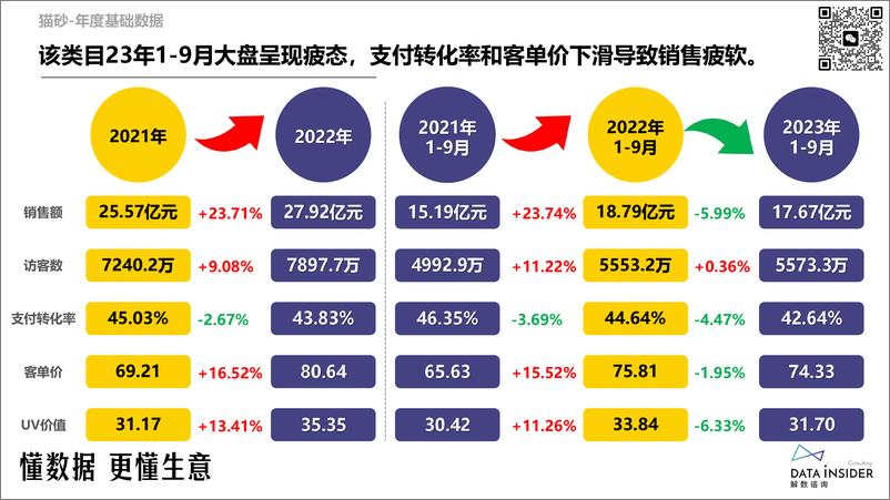 《【蓝】解数第216期猫砂行业调研-比亿奇、lorde》 - 第8页预览图