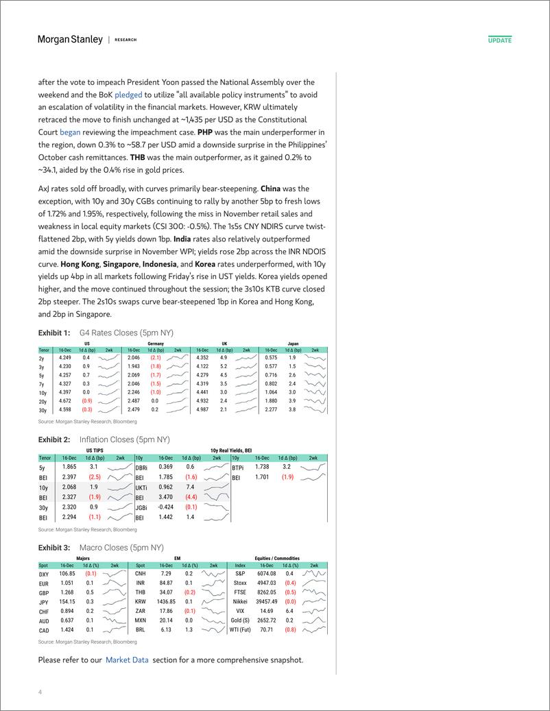 《Morgan Stanley Fixed-Global Macro Commentary December 16-112237132》 - 第4页预览图