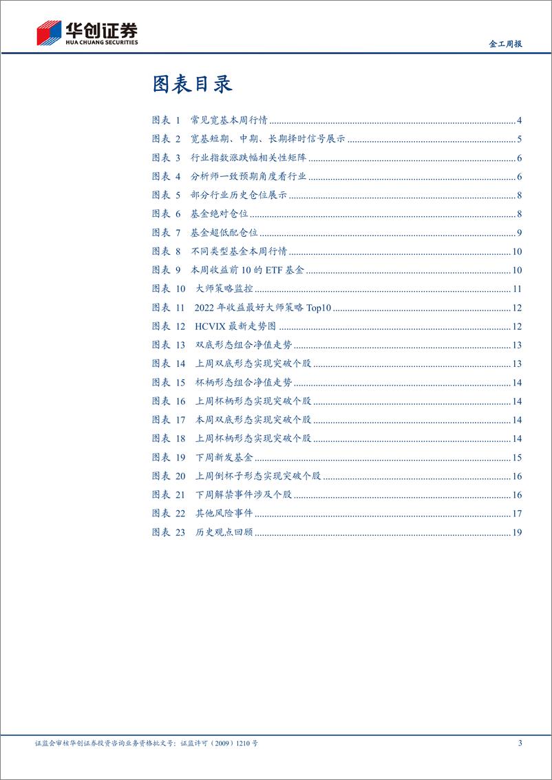 《基金减仓、择时多空交汇，后市或继续震荡-20220730-华创证券-24页》 - 第4页预览图