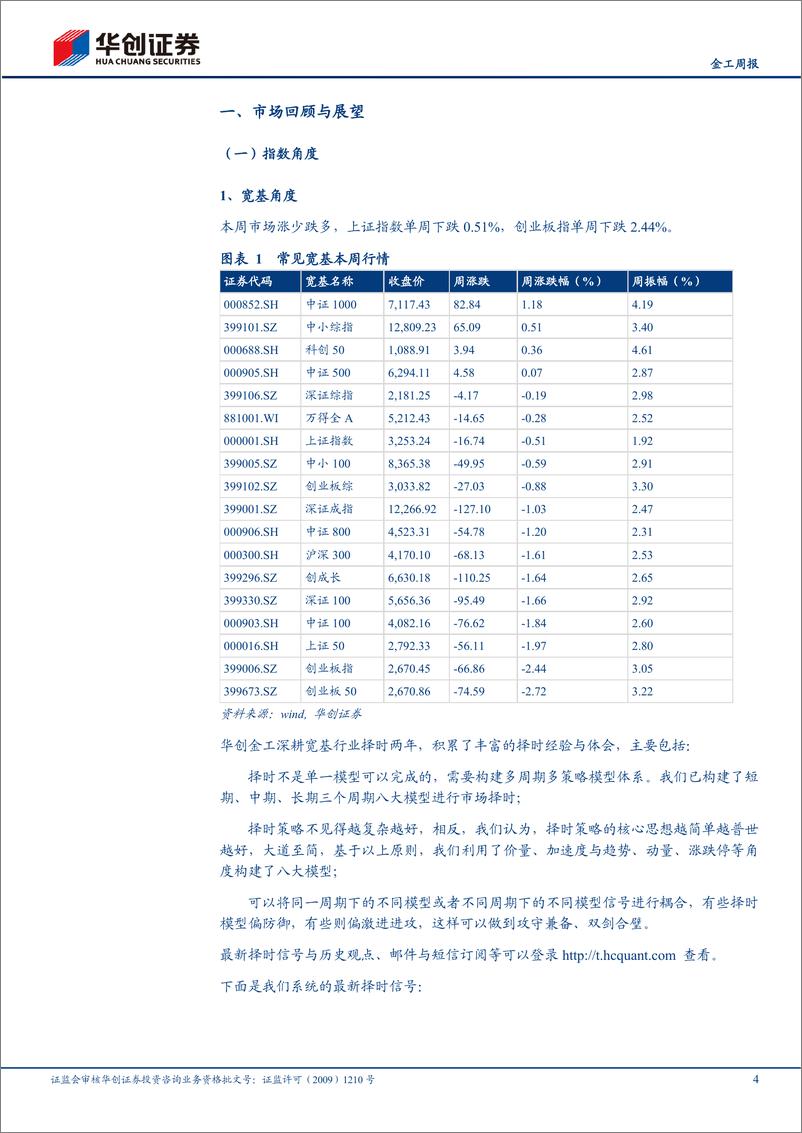 《基金减仓、择时多空交汇，后市或继续震荡-20220730-华创证券-24页》 - 第5页预览图