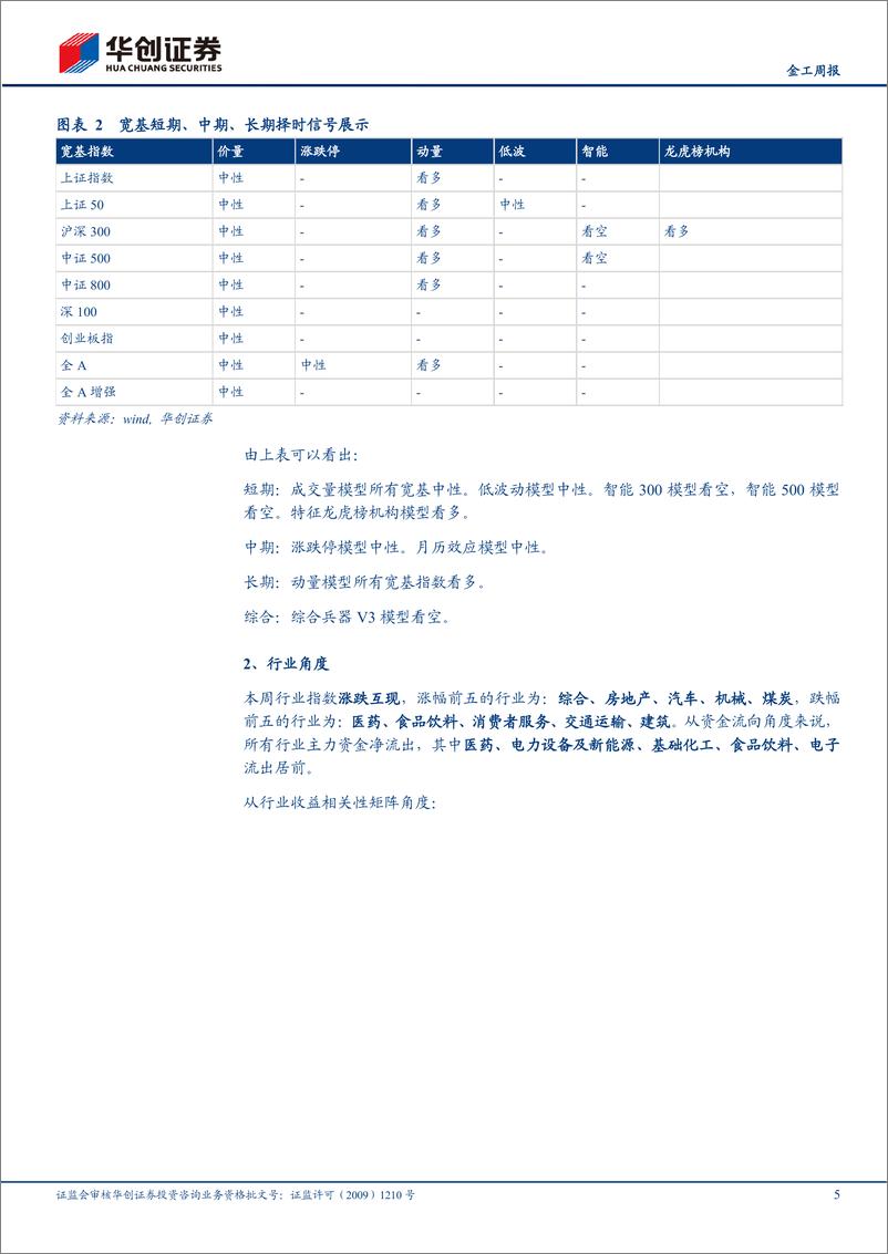 《基金减仓、择时多空交汇，后市或继续震荡-20220730-华创证券-24页》 - 第6页预览图