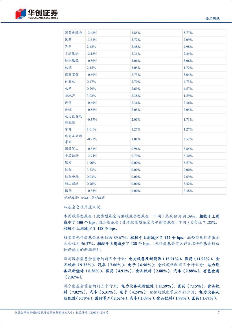 《基金减仓、择时多空交汇，后市或继续震荡-20220730-华创证券-24页》 - 第8页预览图