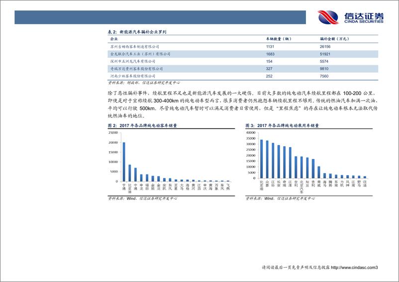 《新能源汽车材料轻量化专题报告 新能源汽车补贴政策落地，汽车轻量化将成市场热点》 - 第7页预览图