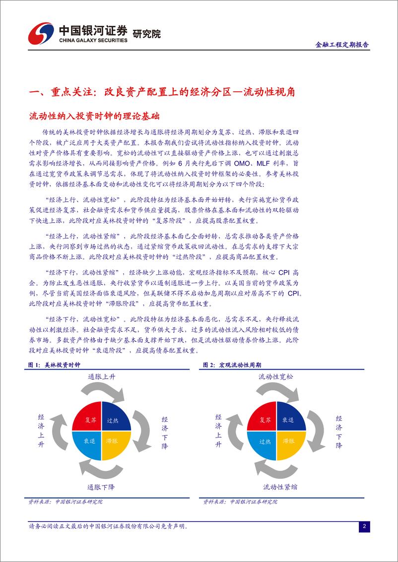 《融资融券市场月报：改良资产配置上的经济周期划区，流动性视角-20230628-银河证券-21页》 - 第4页预览图