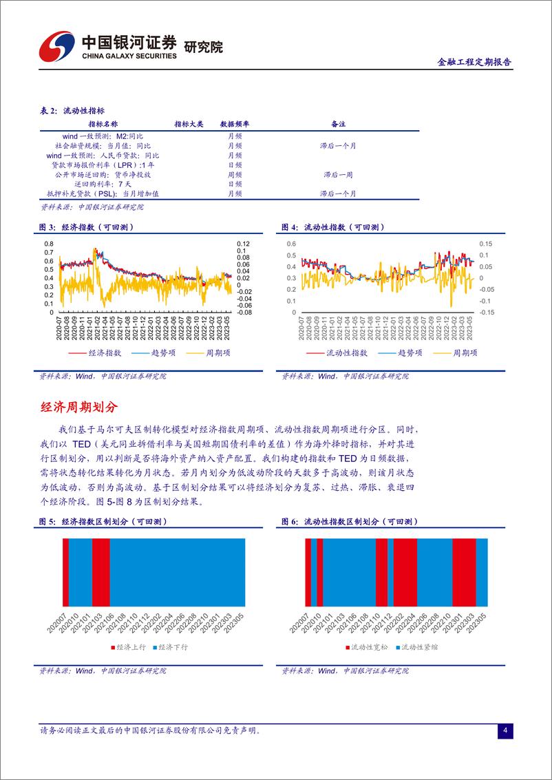 《融资融券市场月报：改良资产配置上的经济周期划区，流动性视角-20230628-银河证券-21页》 - 第6页预览图