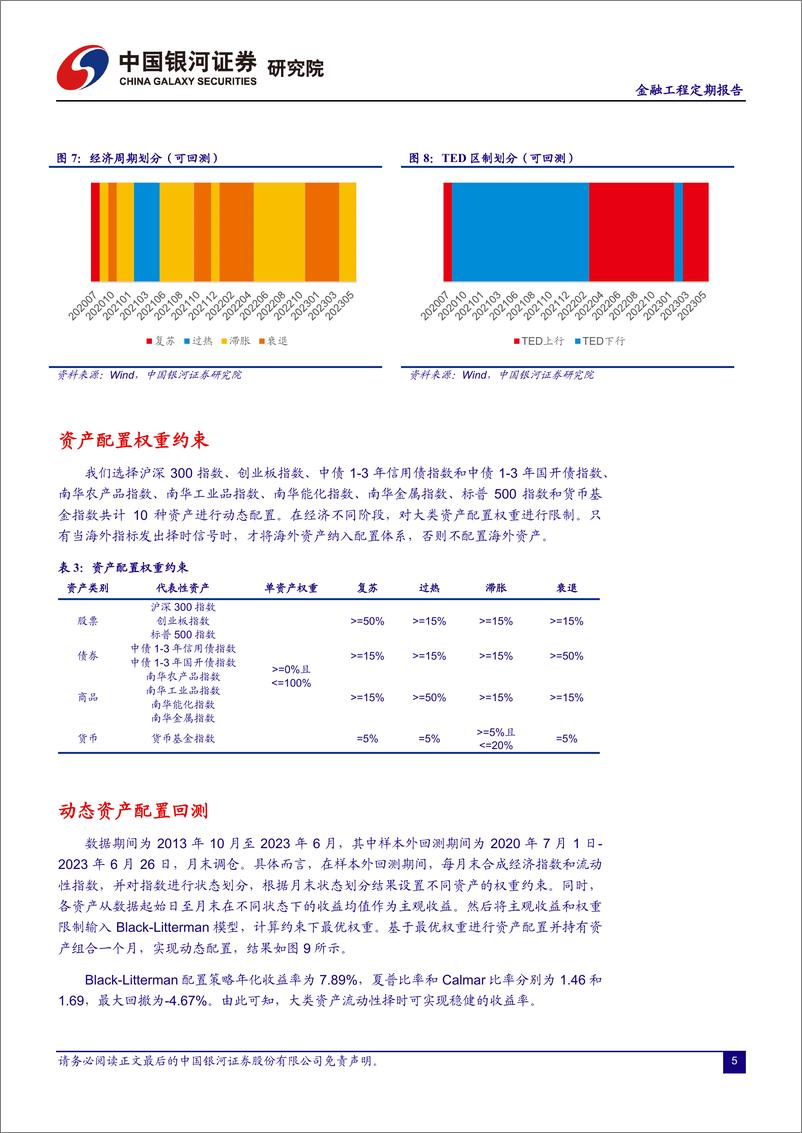 《融资融券市场月报：改良资产配置上的经济周期划区，流动性视角-20230628-银河证券-21页》 - 第7页预览图