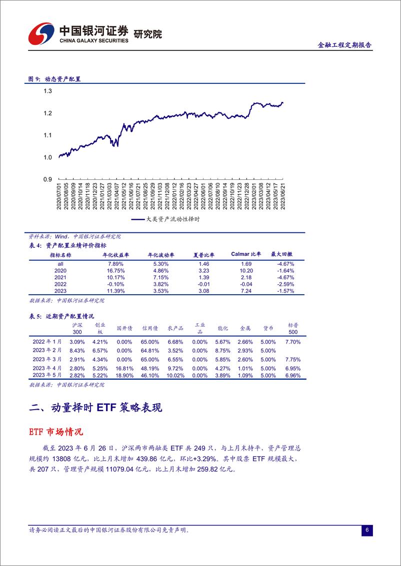 《融资融券市场月报：改良资产配置上的经济周期划区，流动性视角-20230628-银河证券-21页》 - 第8页预览图