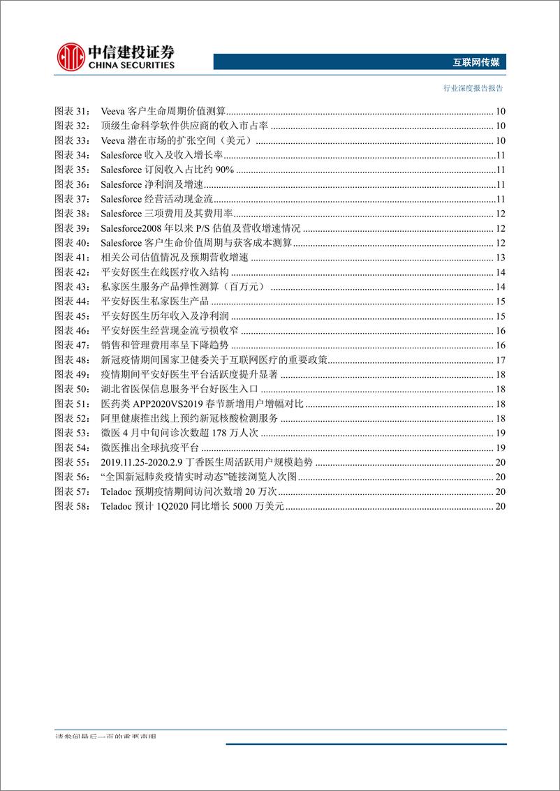 《中美医疗订阅服务行业比较：从Teladoc和平安好医生说开去-20200427-中信建投-25页》 - 第4页预览图