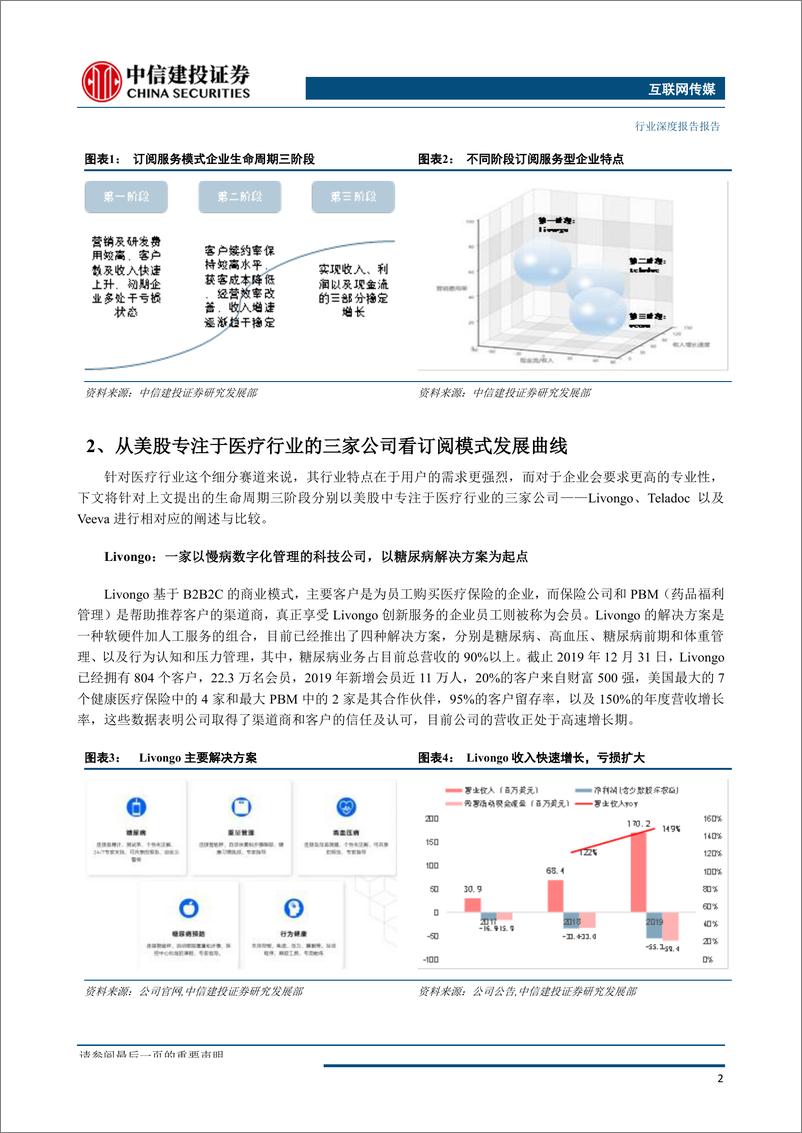 《中美医疗订阅服务行业比较：从Teladoc和平安好医生说开去-20200427-中信建投-25页》 - 第6页预览图