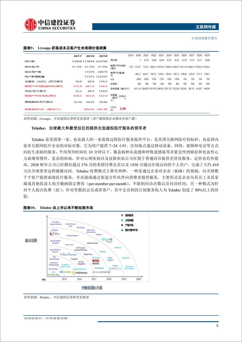 《中美医疗订阅服务行业比较：从Teladoc和平安好医生说开去-20200427-中信建投-25页》 - 第8页预览图