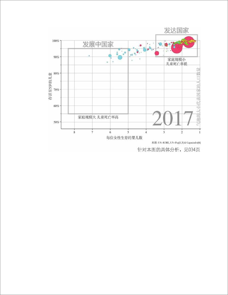 《事实》 - 第3页预览图